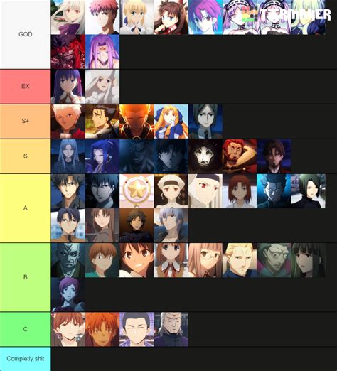 fate tier list